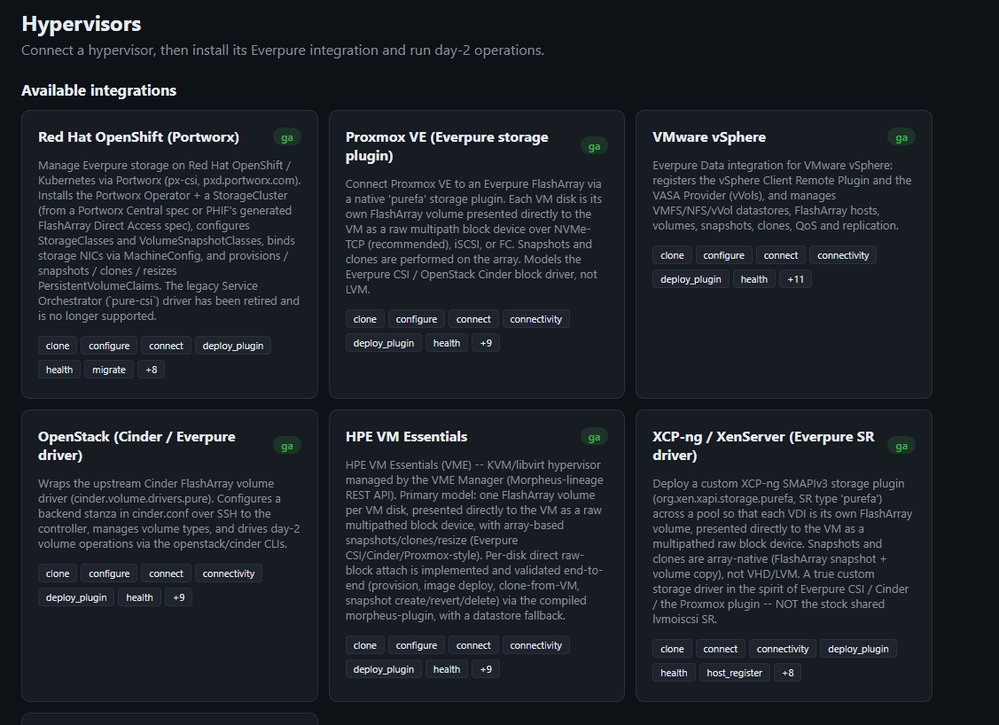 PHIF hypervisor integrations screen showing vSphere, Proxmox, OpenShift, OpenStack, XCP-ng and HPE VM Essentials